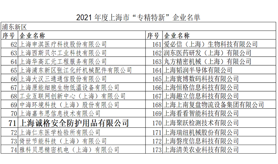 重磅！上海誠格榮登2021上海市“專精特新”企業(yè)